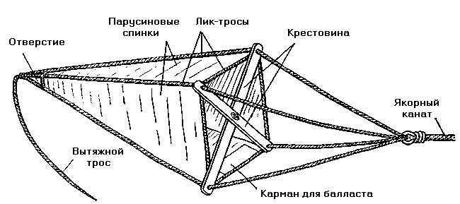 Плавучий якорь своими руками чертежи и размеры